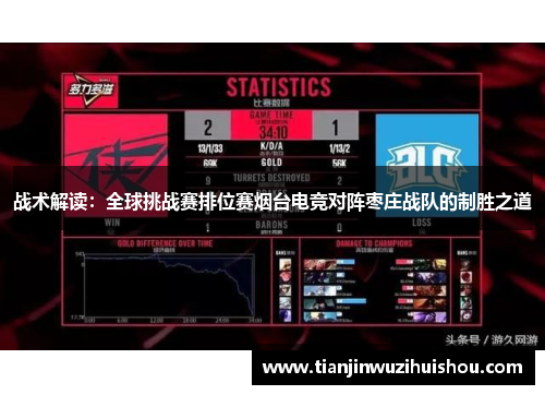 战术解读：全球挑战赛排位赛烟台电竞对阵枣庄战队的制胜之道