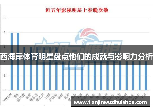 西海岸体育明星盘点他们的成就与影响力分析